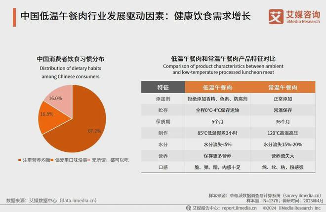 低温午餐肉撬动百亿市场K8凯发登录入口王家渡