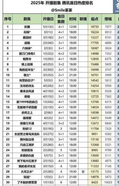 安宇刘浩存靠CP逆风翻盘网友：还原度好高凯发K8旗舰店APP《陷入我们的热恋》王(图4)