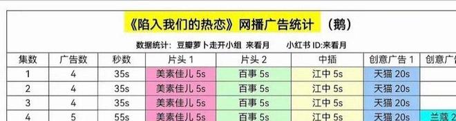 安宇刘浩存靠CP逆风翻盘网友：还原度好高凯发K8旗舰店APP《陷入我们的热恋》王(图18)